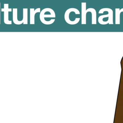 Hands holding a banner with 'culture change' written on it