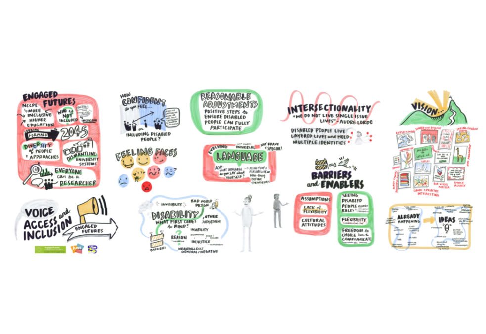 Just Ideas Graphic Recording - Engaged Futures